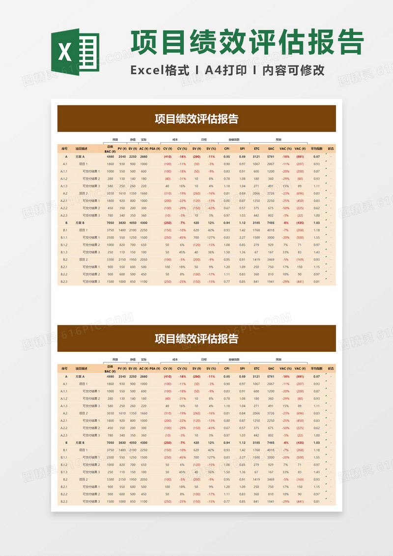 项目绩效评估报告excel模板