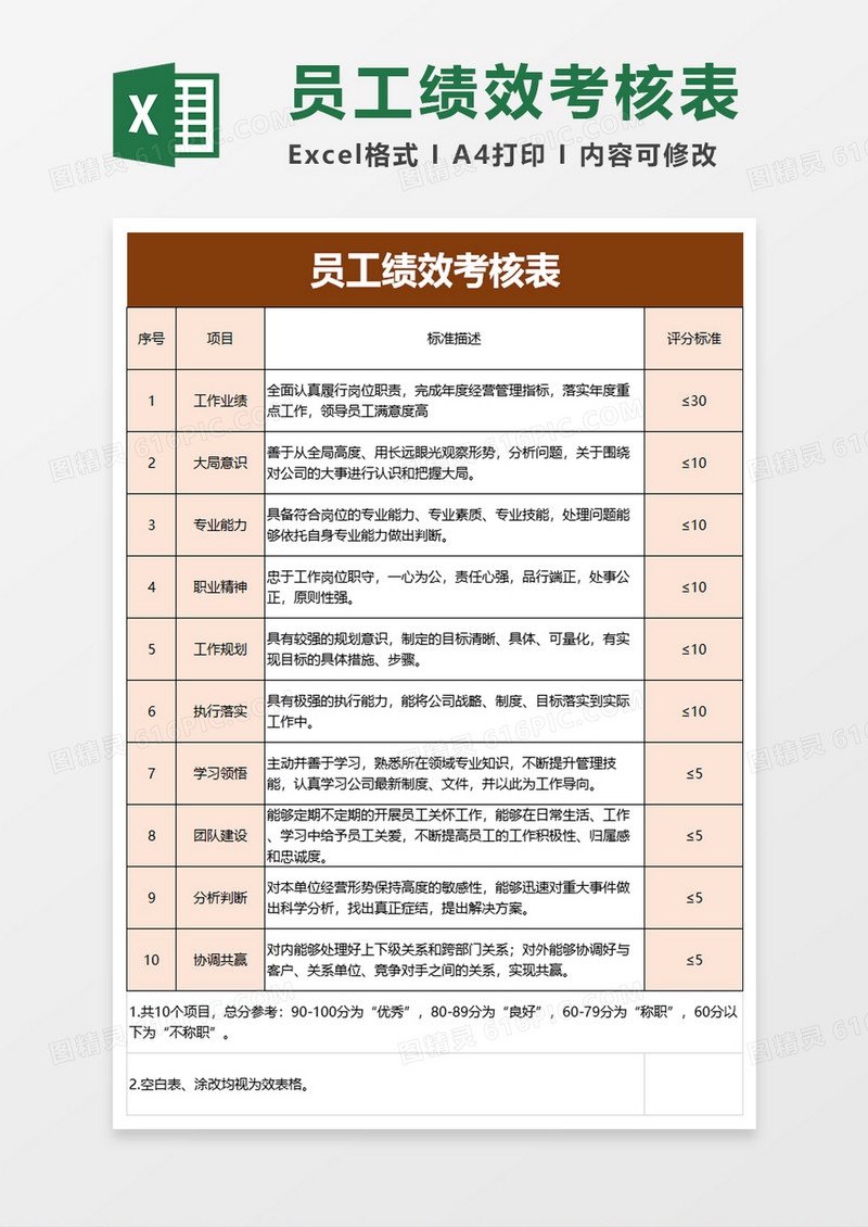 员工绩效考核表excel模板