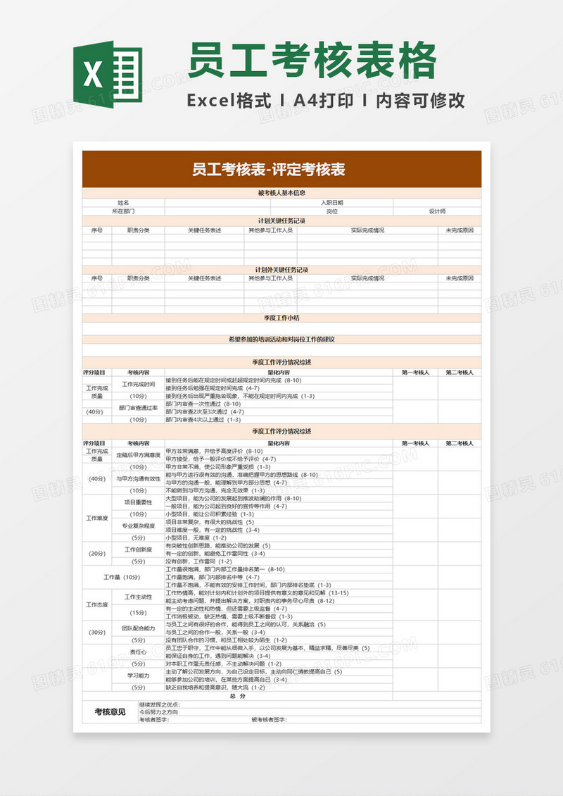 员工考核表评定考核表excel模板