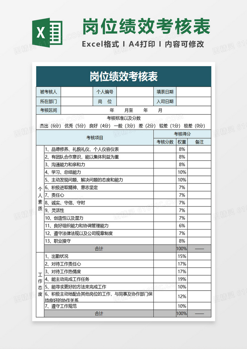 岗位绩效考核表excel模板