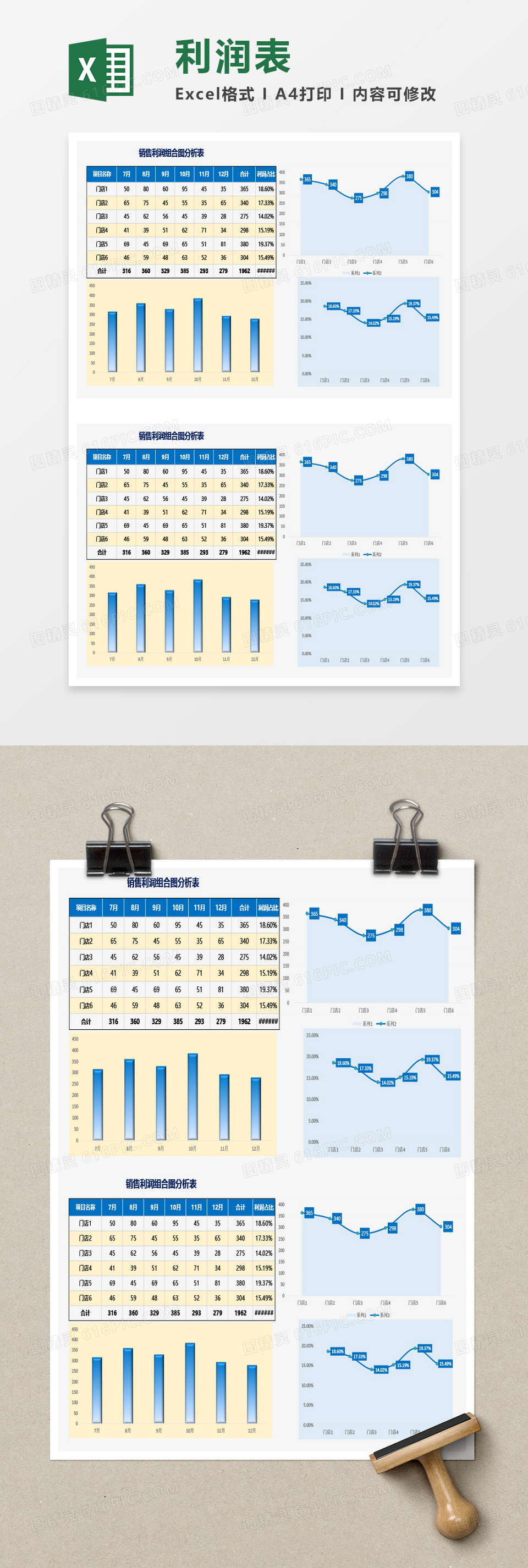 销售利润组合图分析表Excel模板