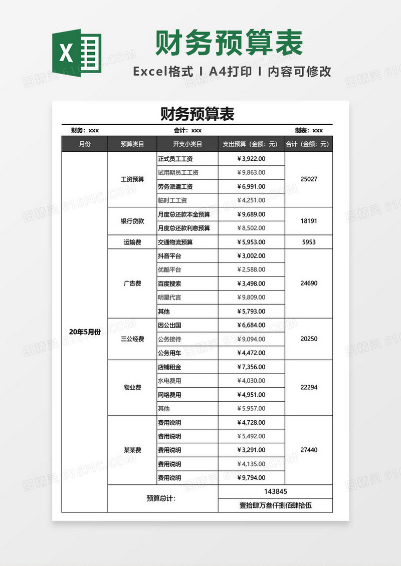 财务月度预算表