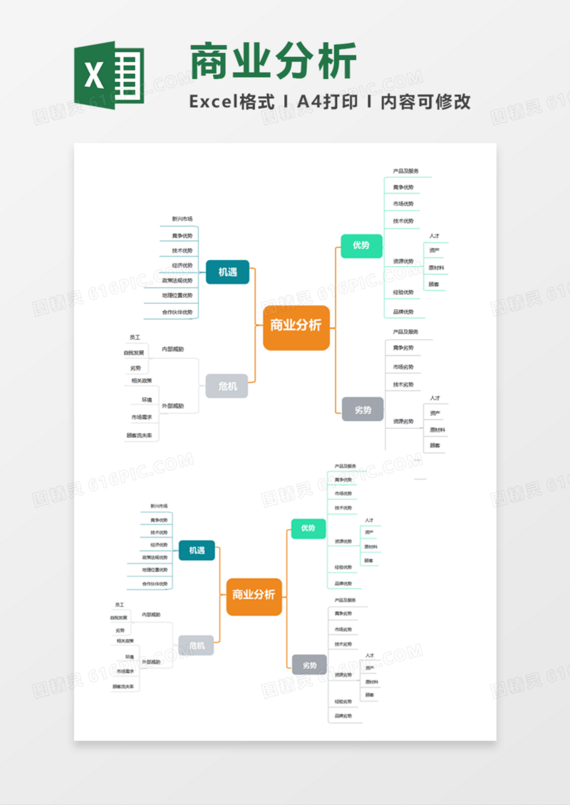 商业分析Execl模板