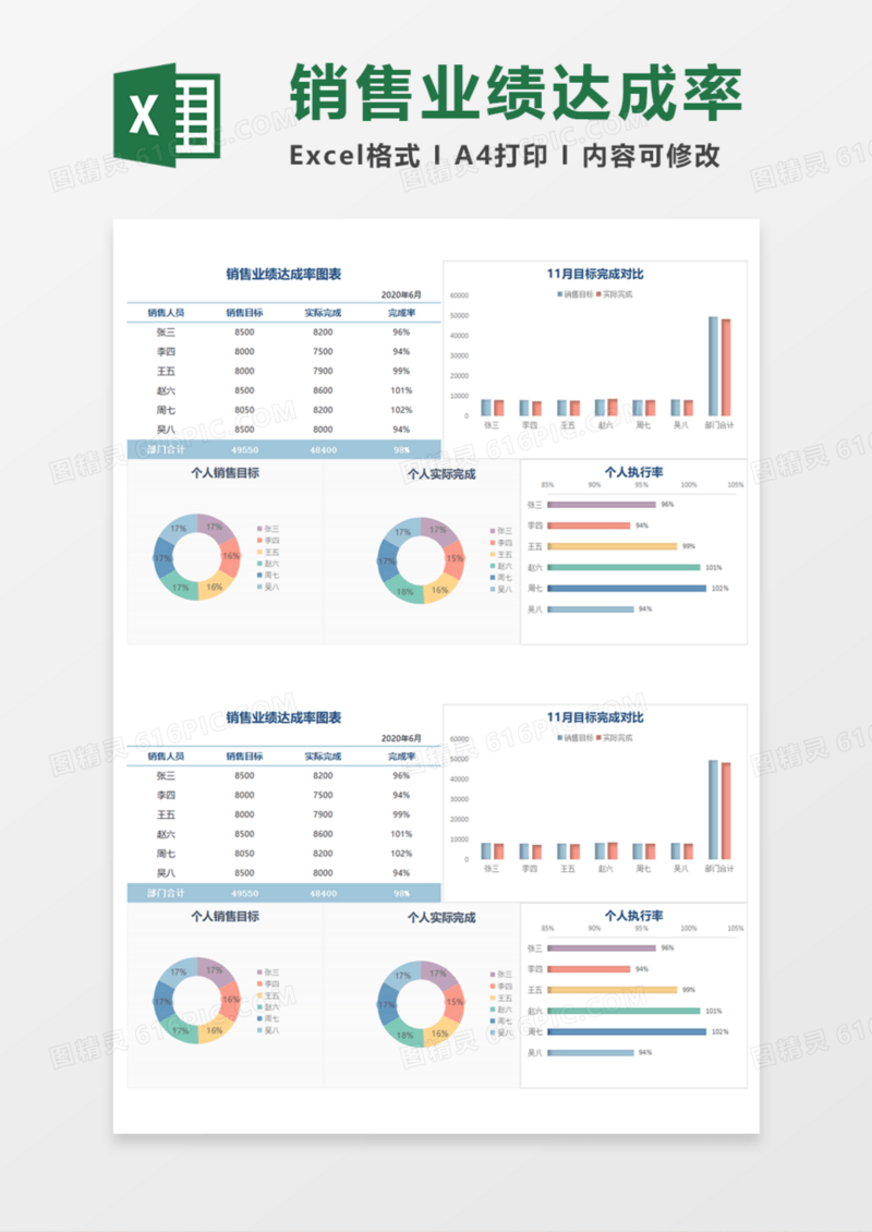 销售业绩达成率Execl模板