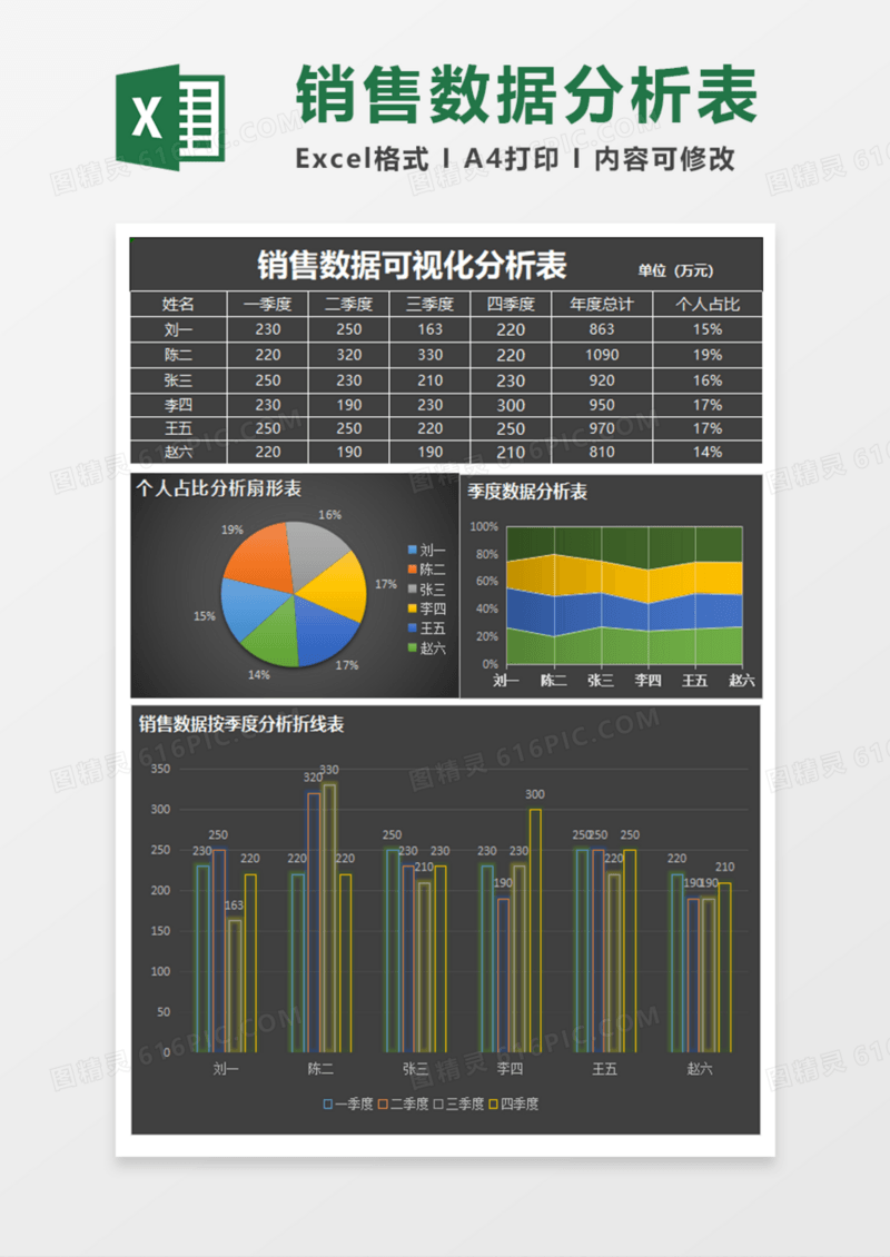 销售数据可视化分析表Execl模板