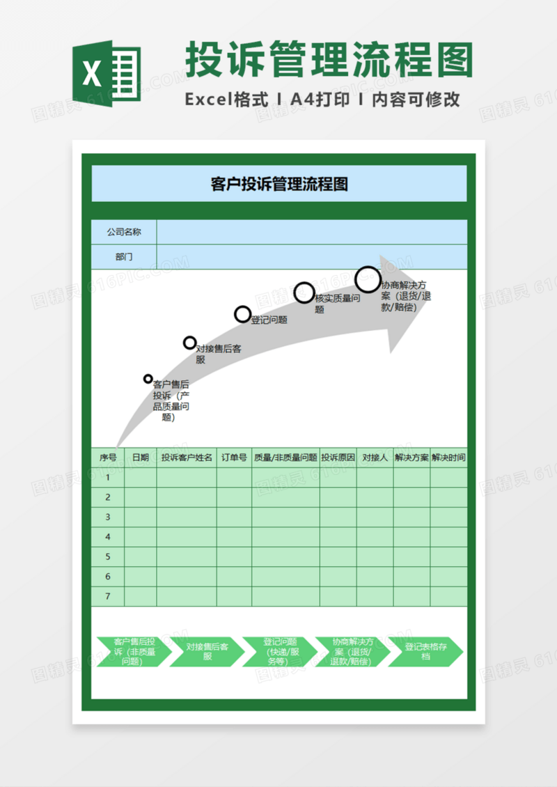 投诉管理流程Execl模板