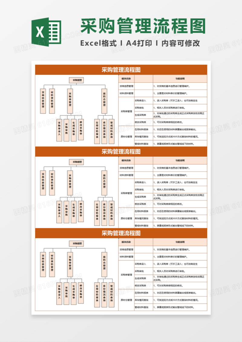 采购管理流程图Execl模板