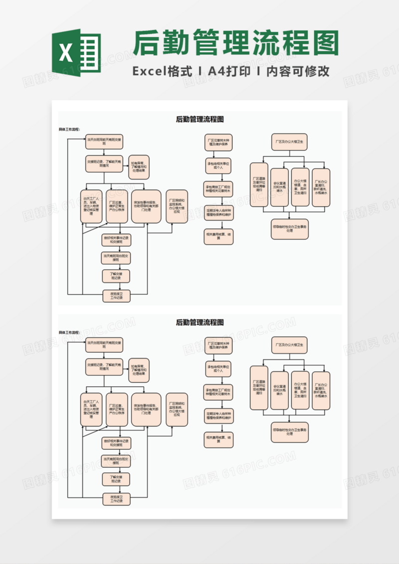 后勤管理流程图excel模板