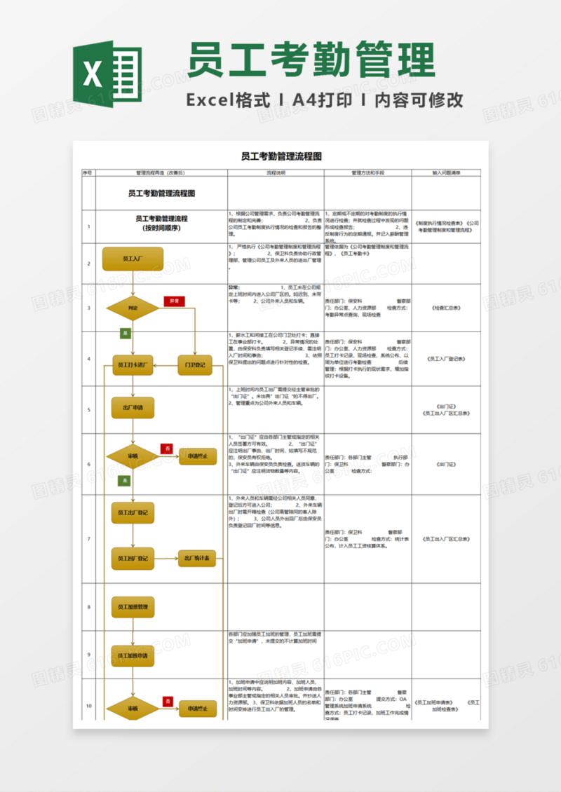 员工考勤管理流程图excel模板