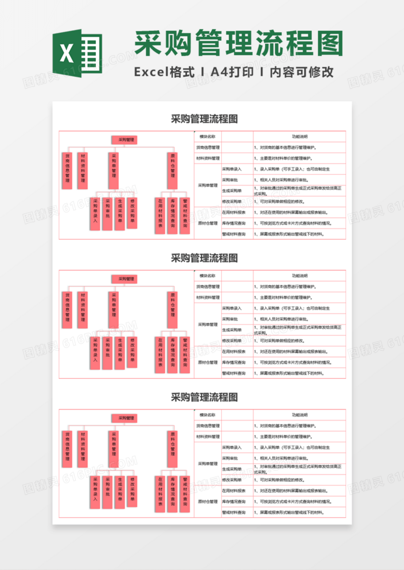 企业采购管理流程图excel模板