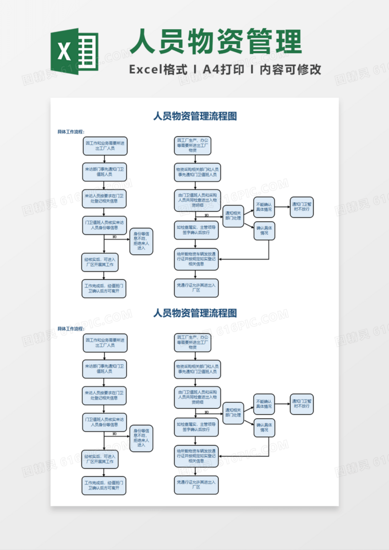 人员物资管理流程图excel模板