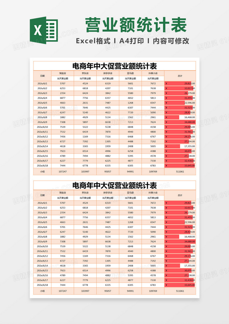橙色简约电商年中大促营业额统计表excel模版