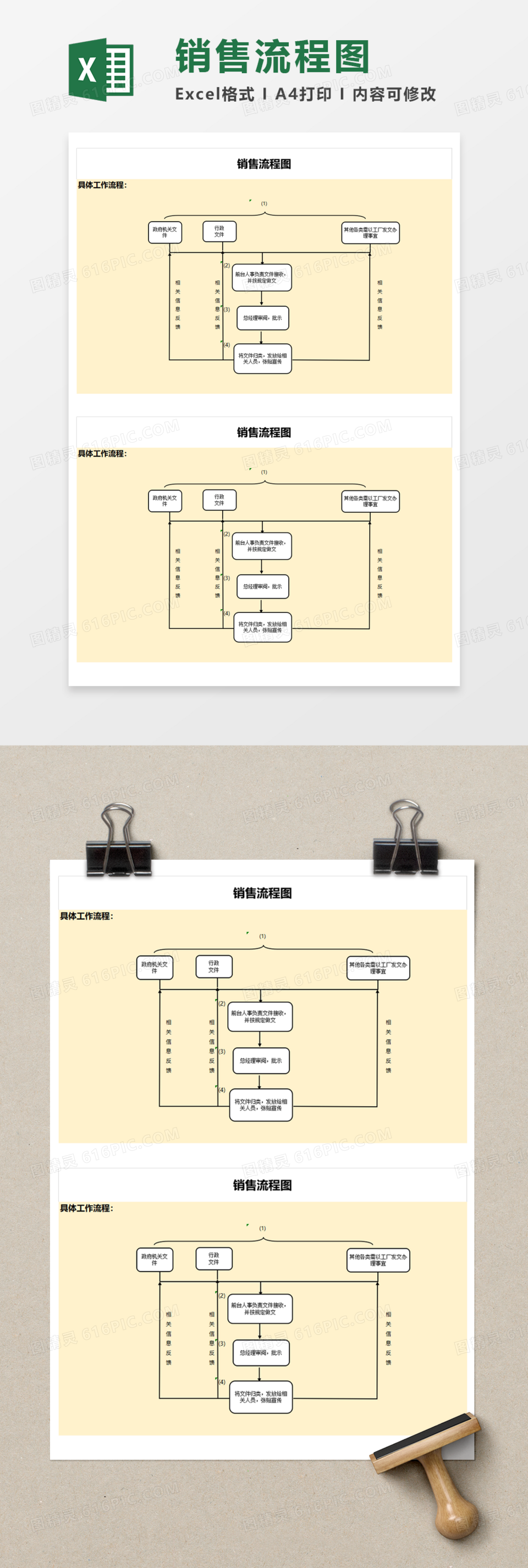 销售流程图Execl模板