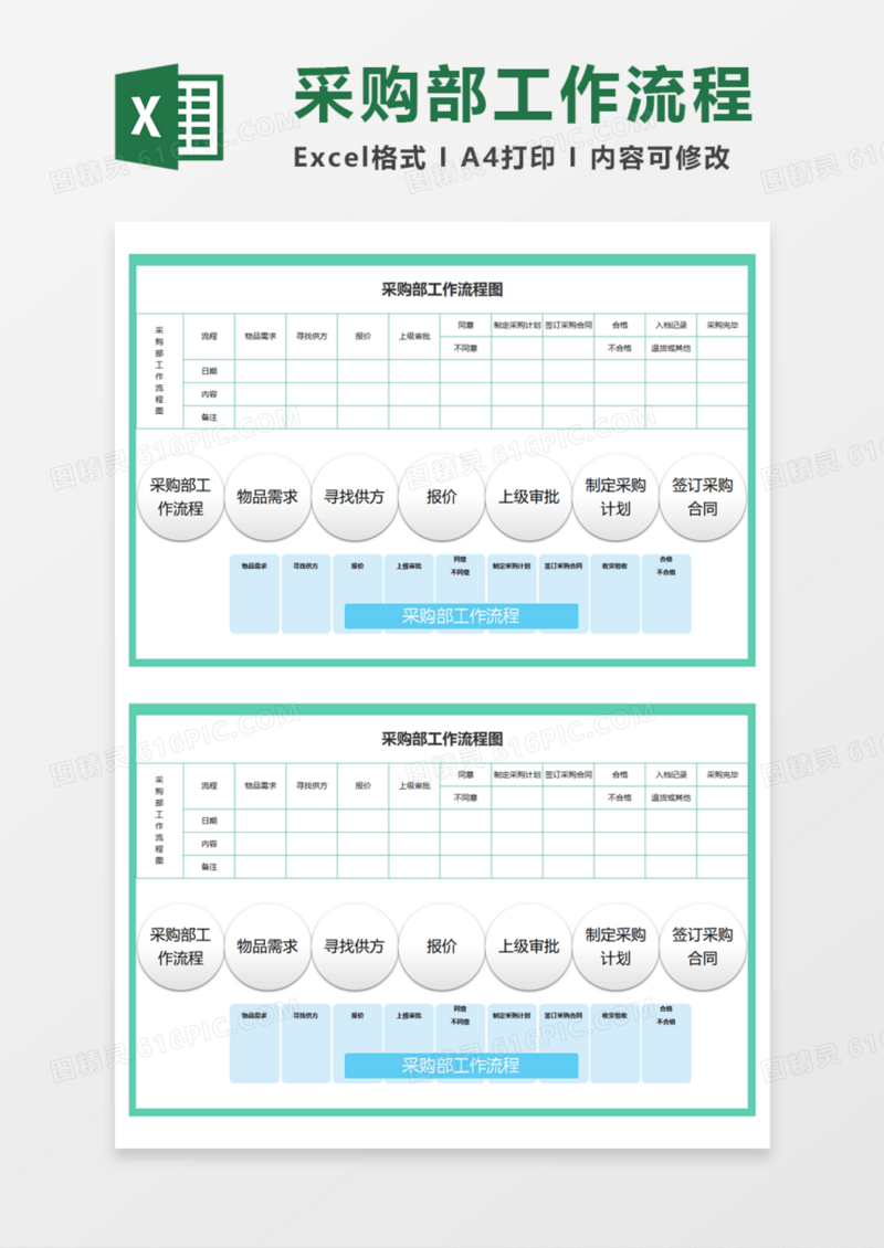 采购部实用工作流程图Execl模板