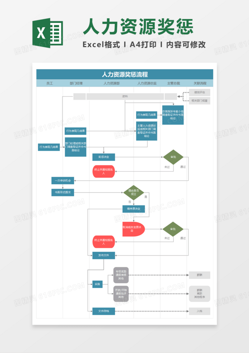 人力资源奖惩流程图Excel模板