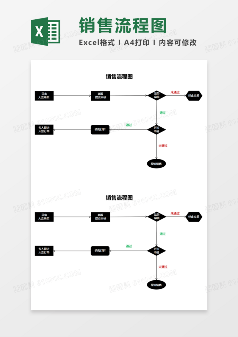 淘宝销售流程图Execl模板