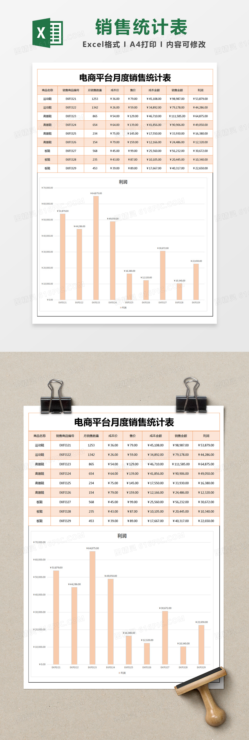 橙色简约电商平台月度销售统计表excel模版