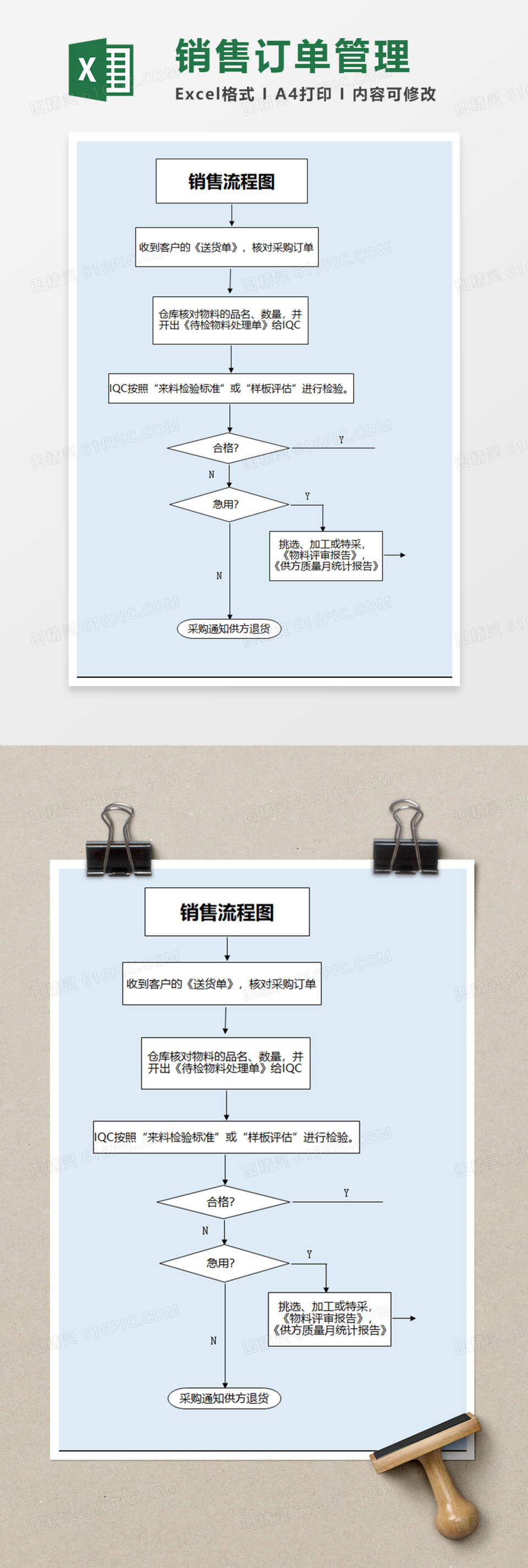 销售订单管理规定流程图Execl模板