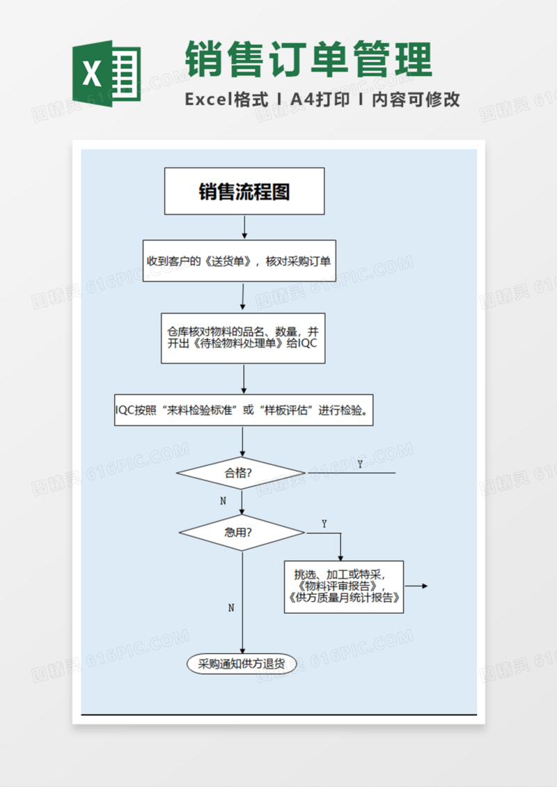 销售订单管理规定流程图Execl模板
