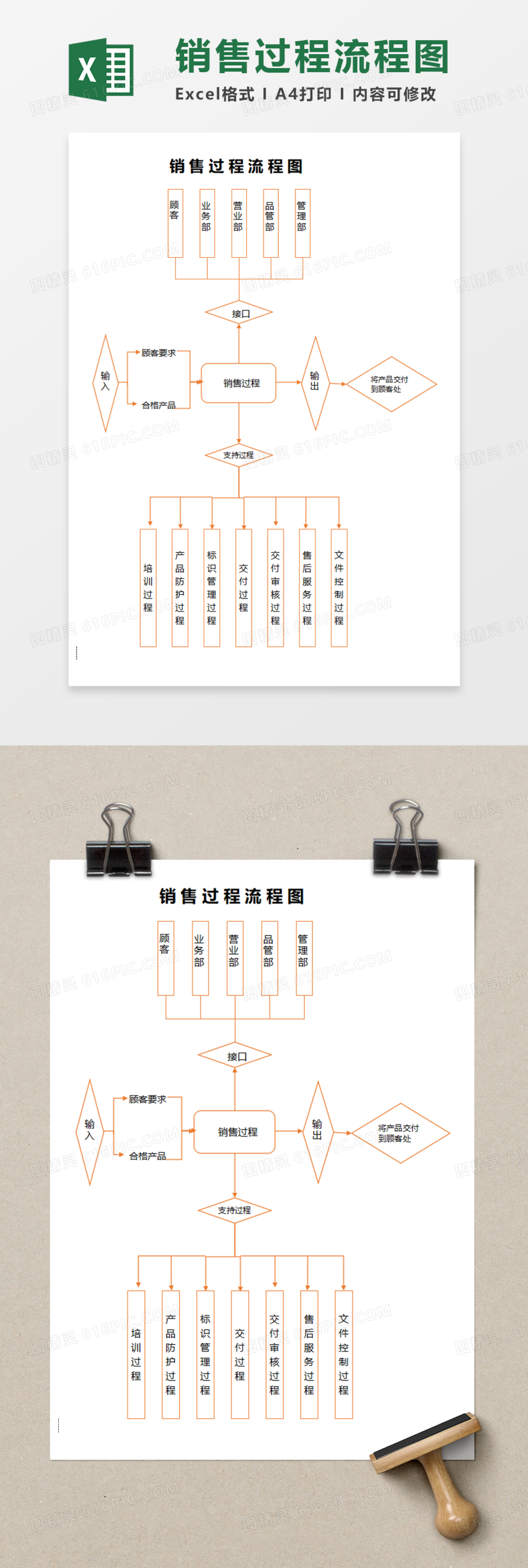 销售过程流程图Execl模板