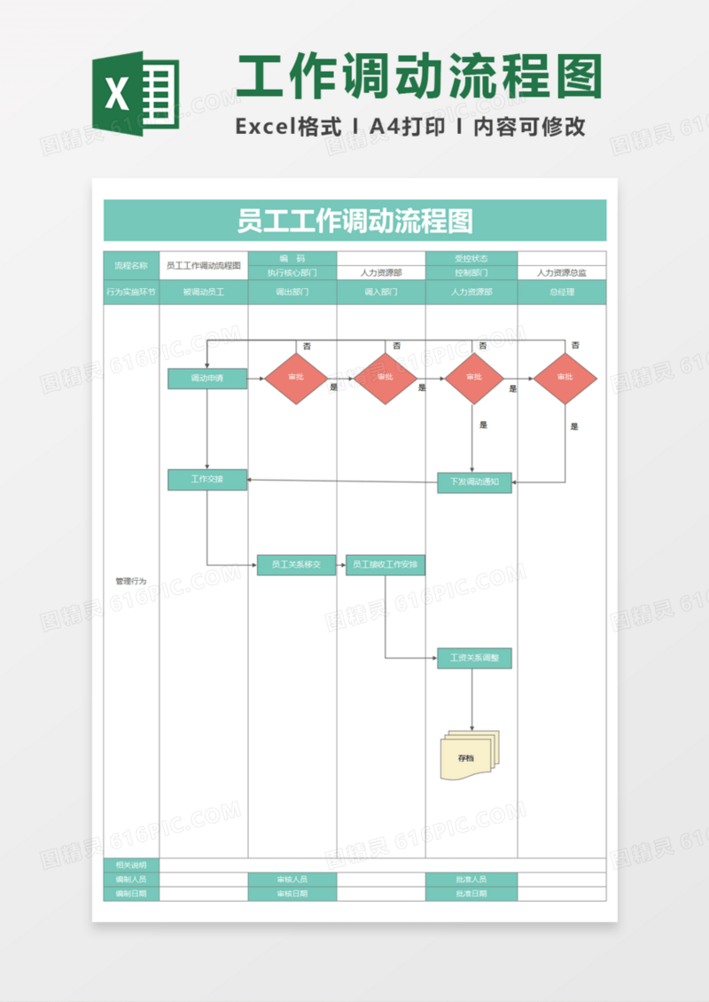 员工工作调动流程图Execl模板