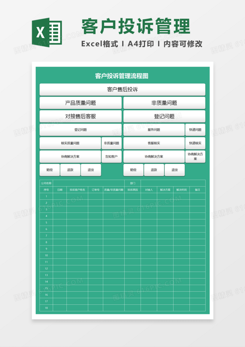 投诉管理流程图execl模板