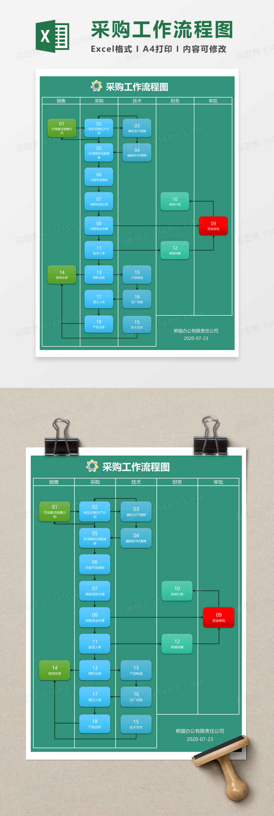 采购工作流程图Execl模板