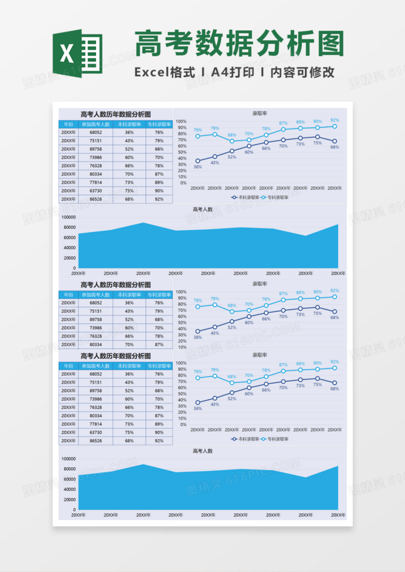 高考人数历年数据分析图Execl模板
