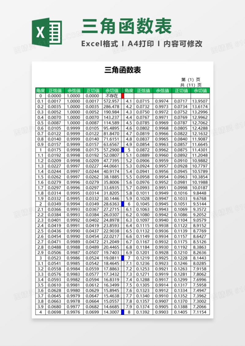 三角函数表Execl模板
