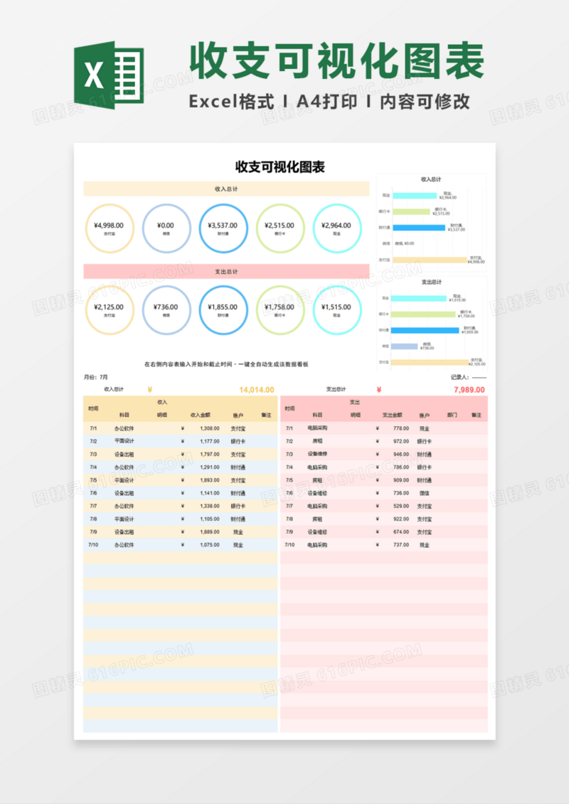 收支可视化图表Execl模板
