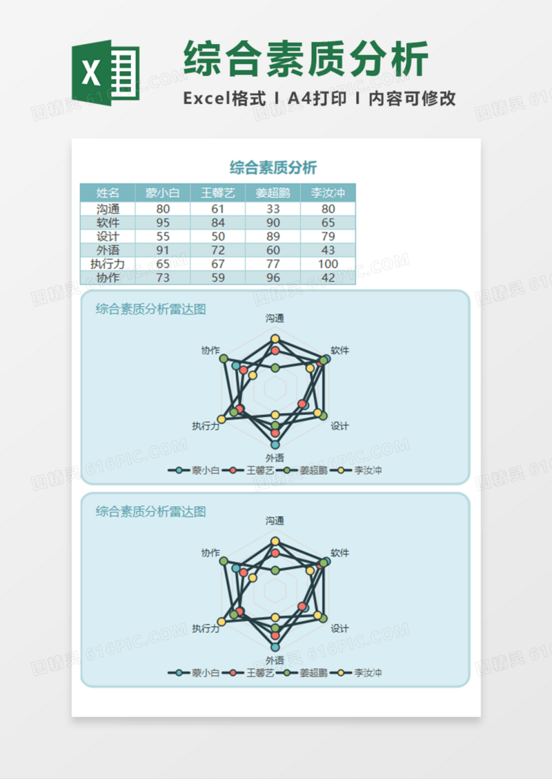 综合素质分析Execl模板