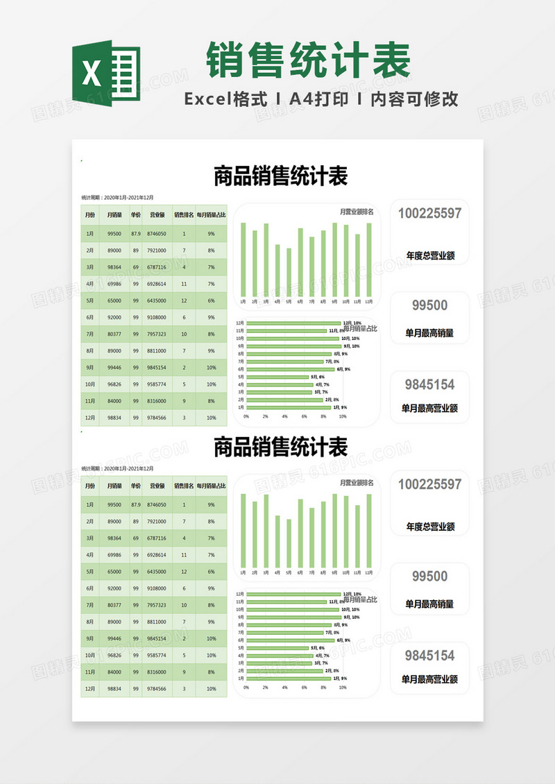 绿色简约商品销售统计表excel模版