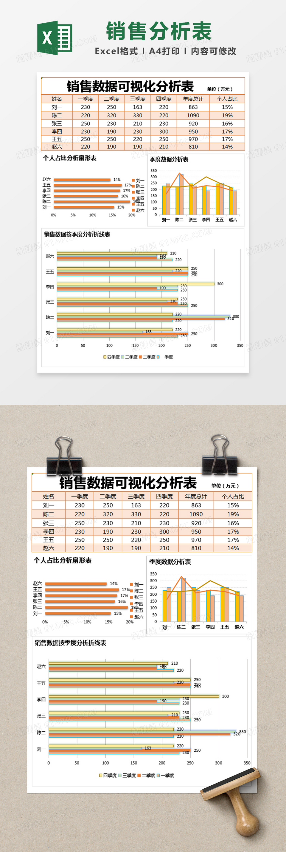 橙色简约销售数据可视化分析表excel模版