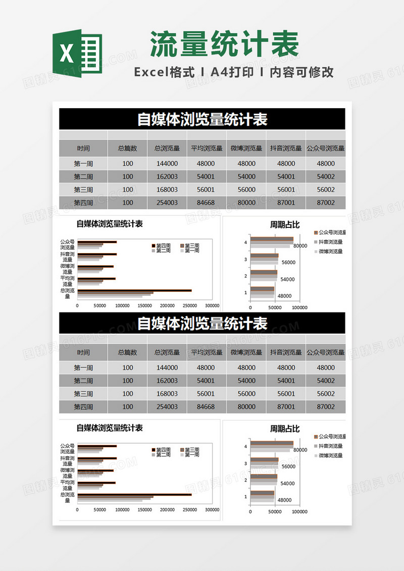 黑色简约自媒体浏览量统计表excel模版