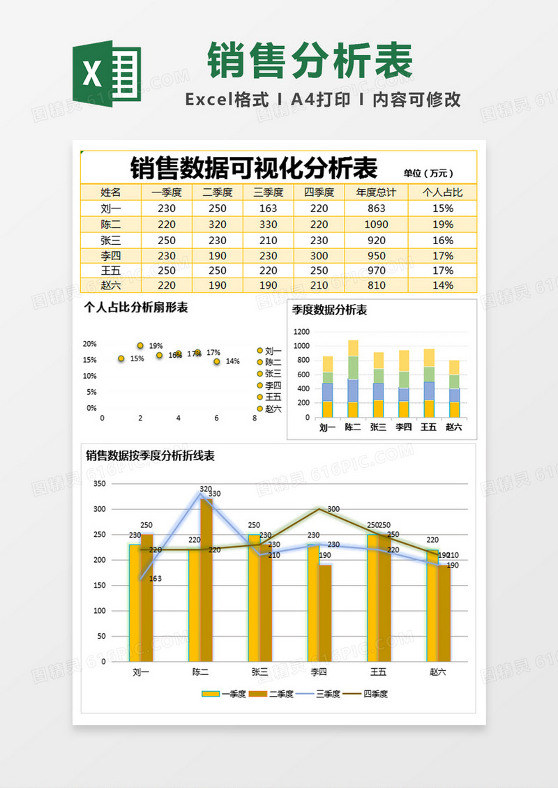 黄色简约销售数据可视化分析表excel模版