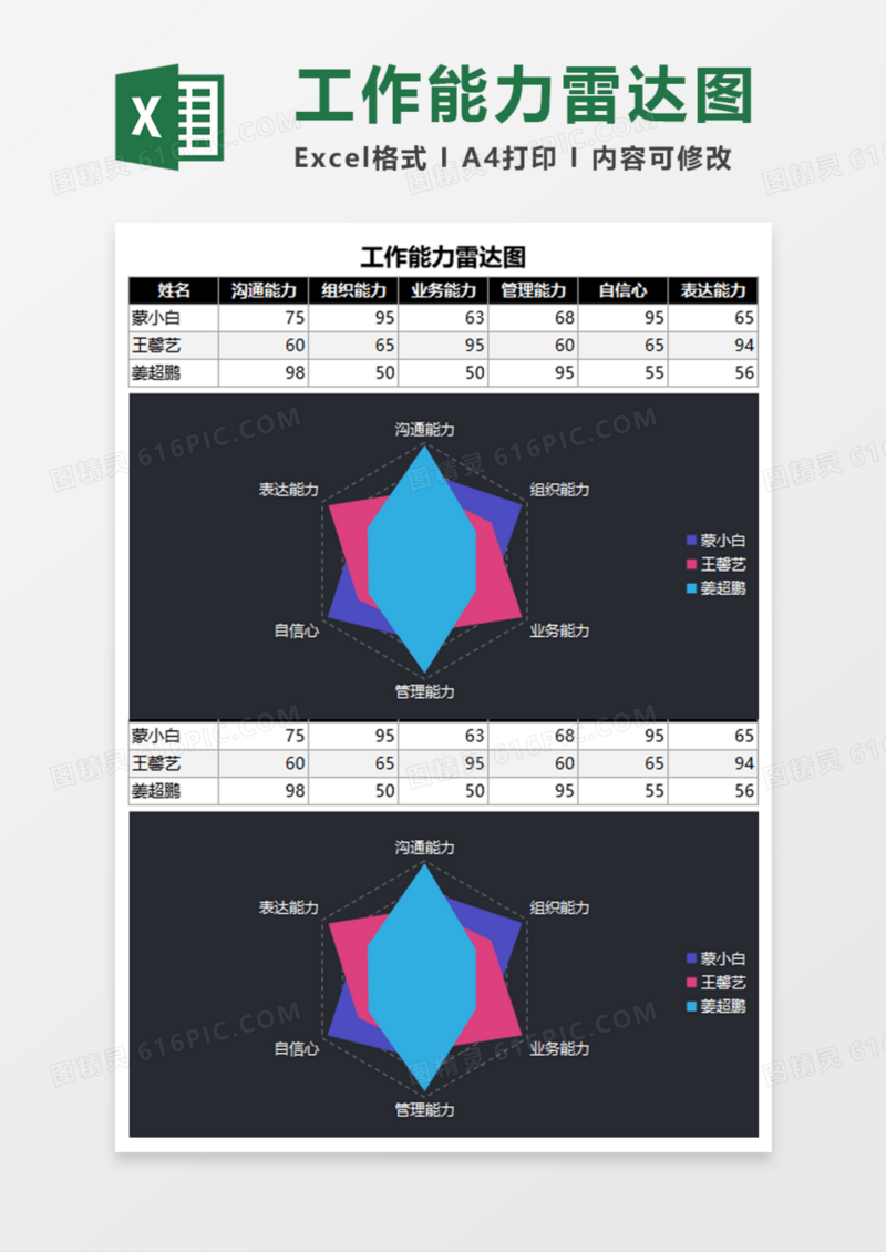 工作能力雷达图Execl模板