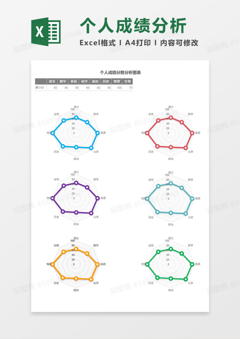 个人成绩分数分析图表Execl模板