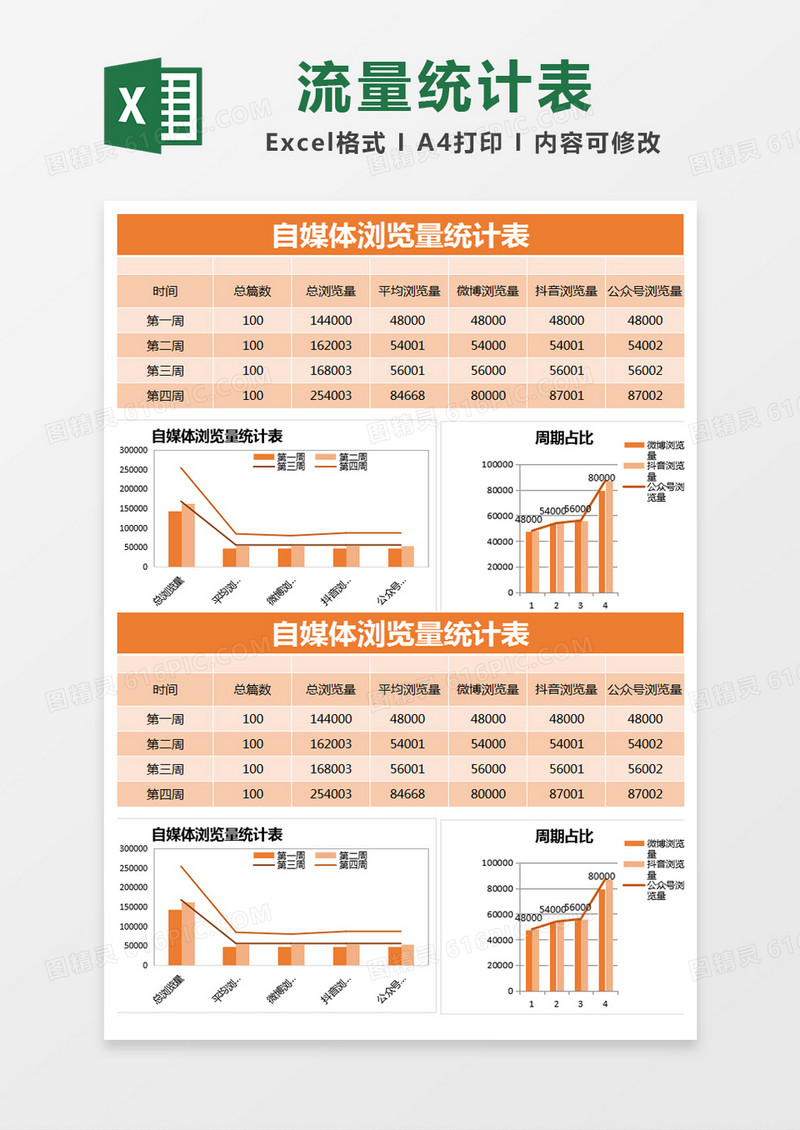 橙色简单自媒体浏览量统计表excel模版