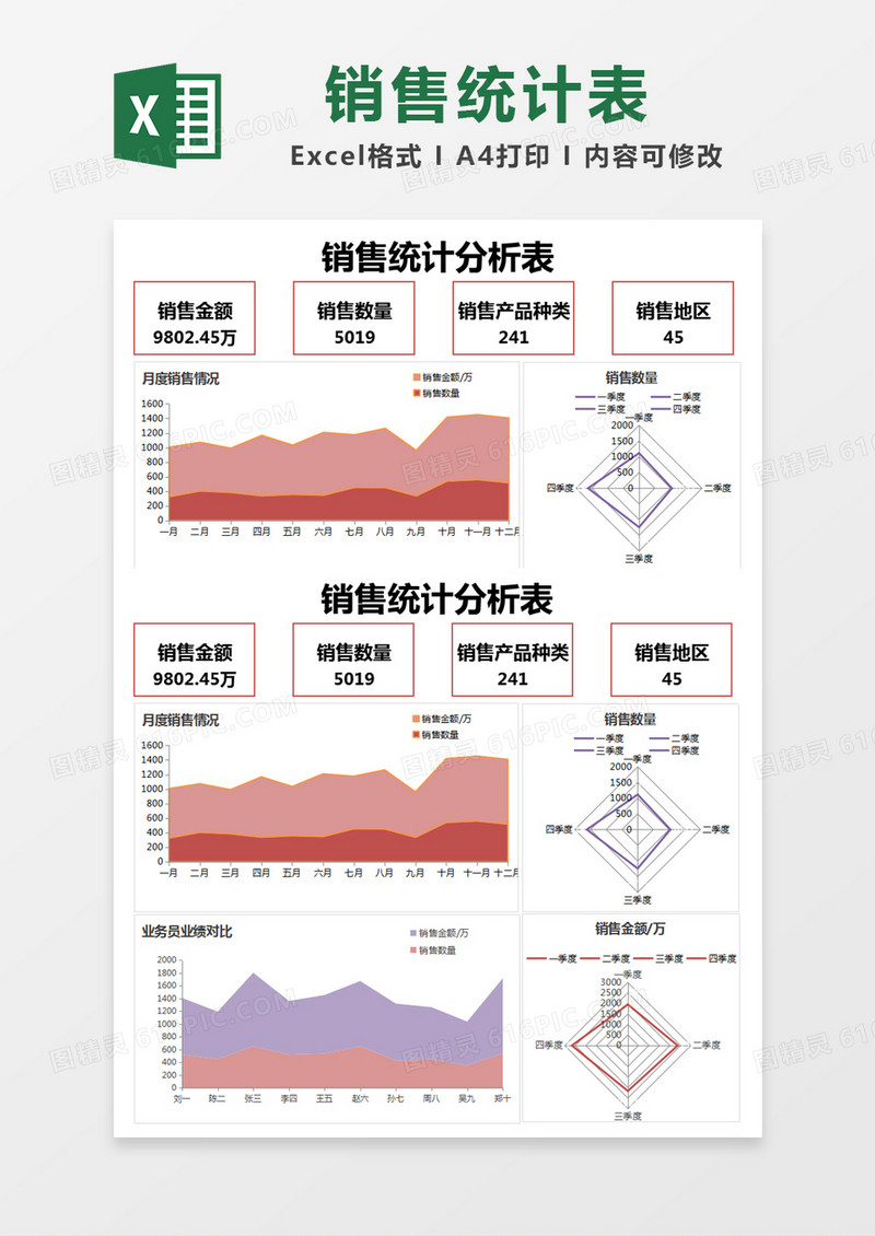 红色简约销售统计分析表excel模版