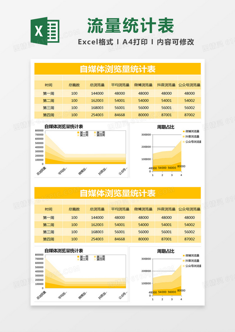 黄色简约自媒体浏览量统计表excel模版