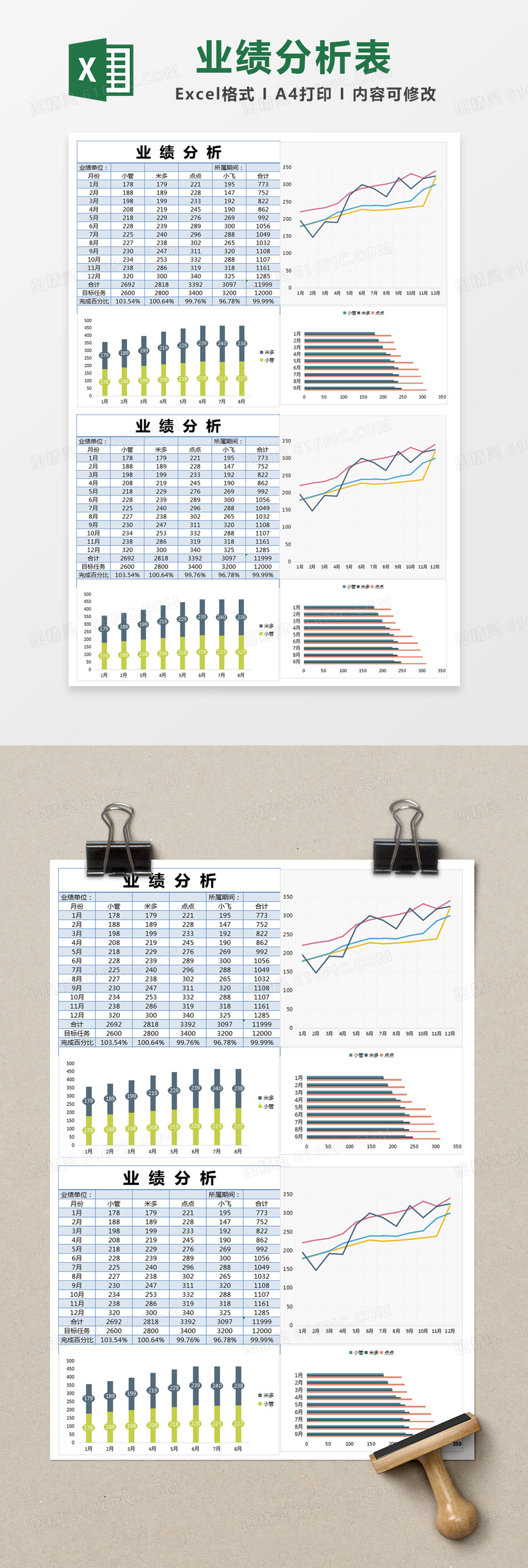 蓝色简约年度业绩分析报表excel模版