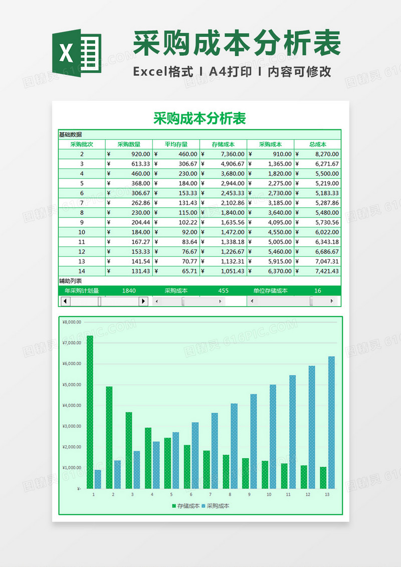 绿色采购成本分析表Excel模板
