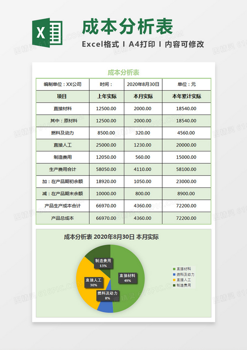 绿色成本分析表表格Excel模板