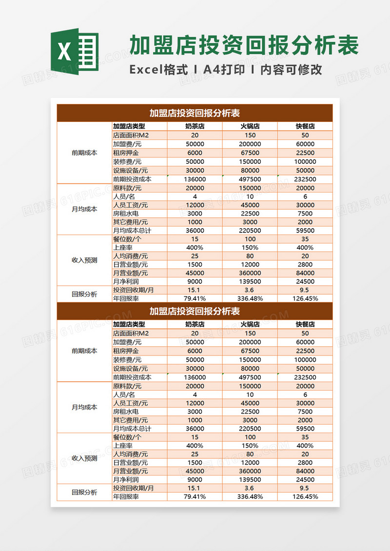 加盟店投资回报分析表excel模板