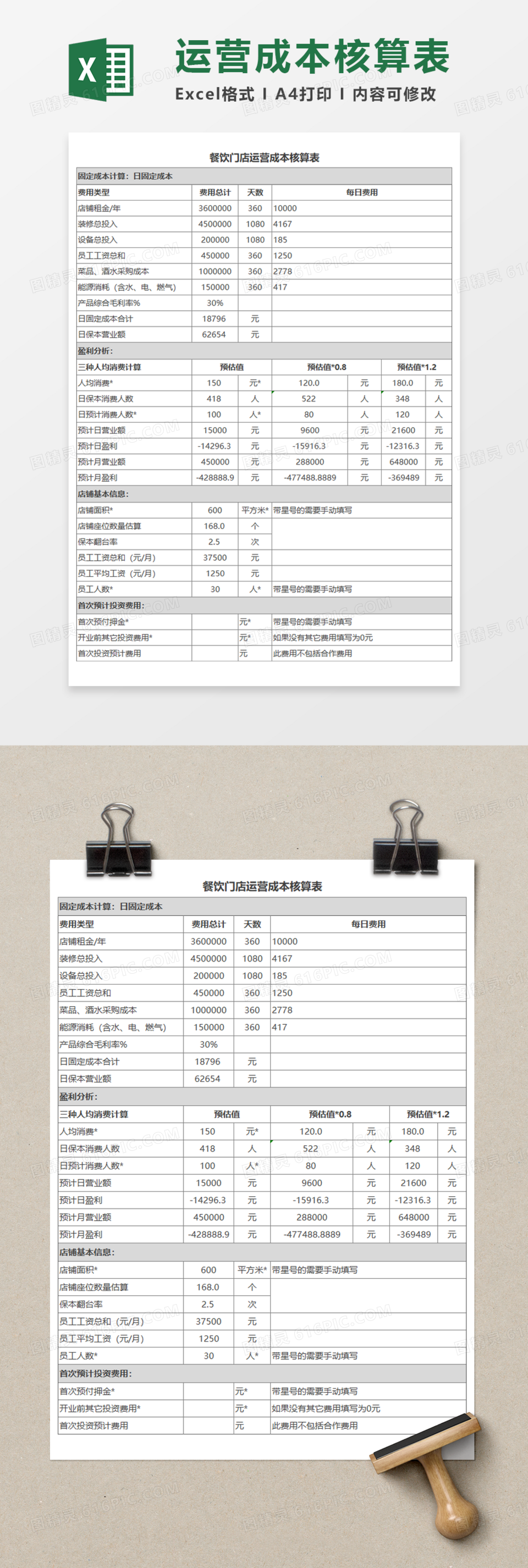 餐饮门店运营成本核算表Execl模板