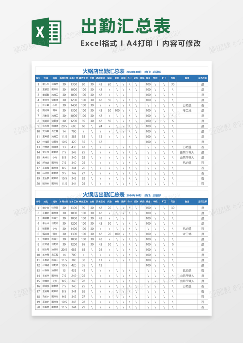 火锅店出勤汇总表execl模板