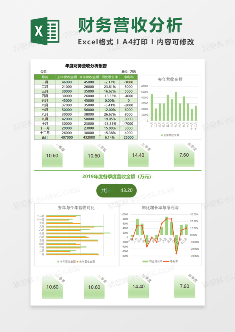 年度财务营收分析报告Execl模板