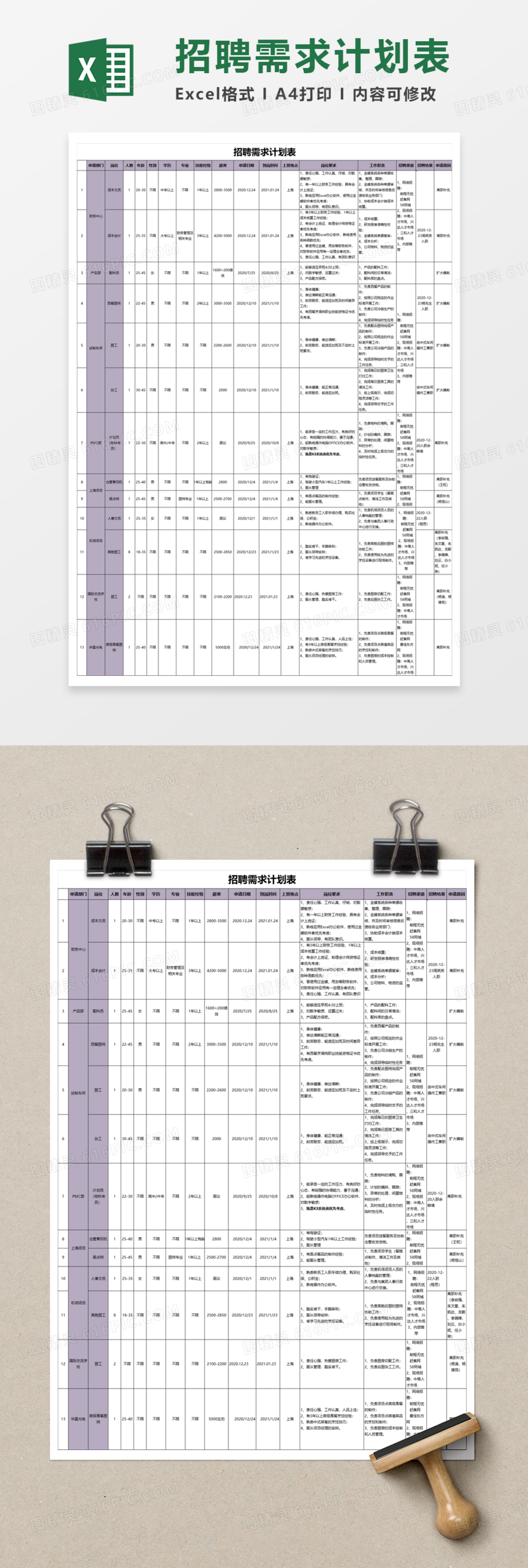 招聘需求计划表Execl模板