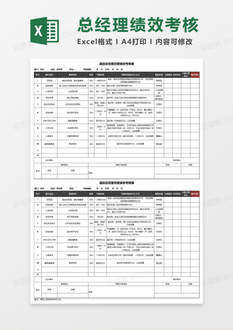 酒店总经理月度绩效考核表Execl模板