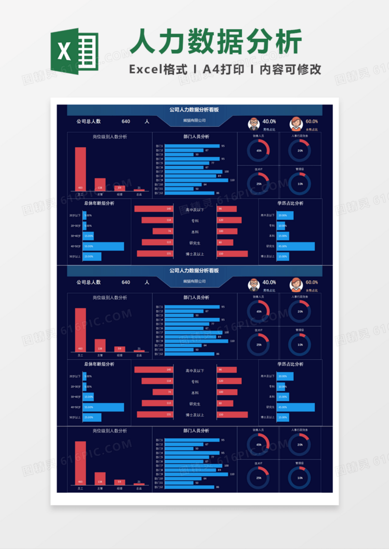 公司人力数据分析看板Execl模板